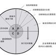 快速反應機制