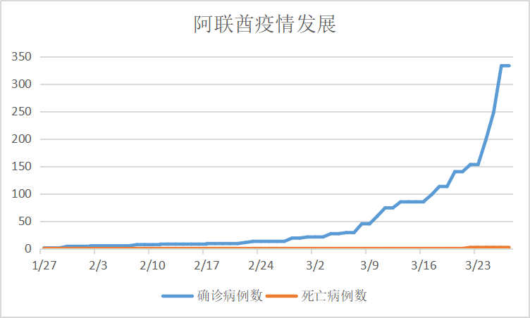 2020年境外新冠肺炎疫情發展實錄