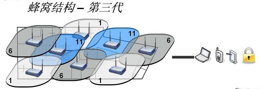 蜂窩網路