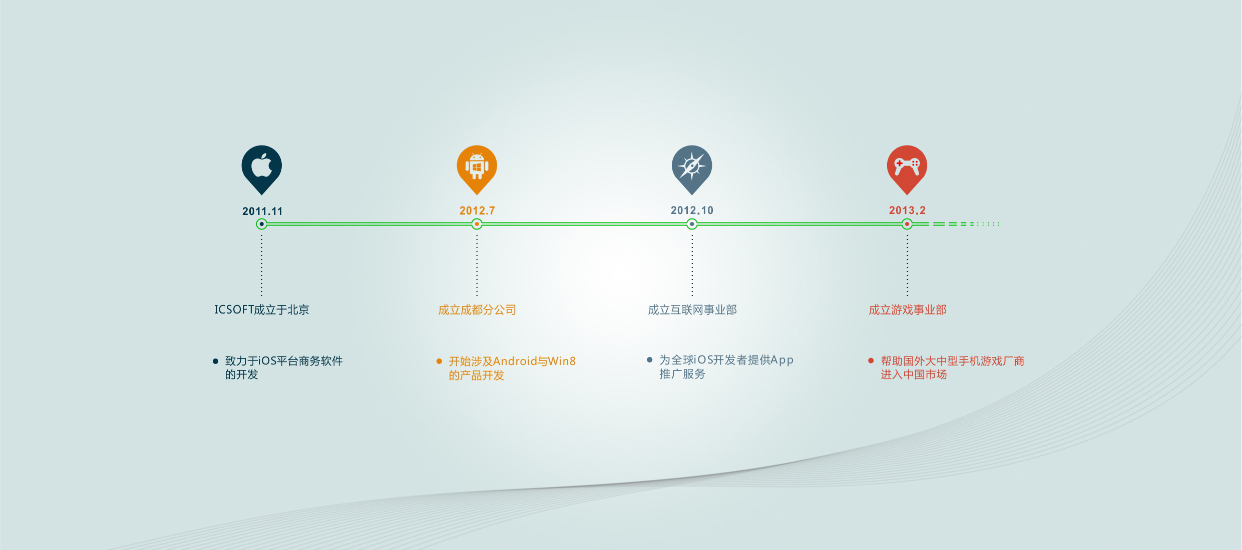 ICSOFT國際商務軟體有限公司