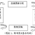 企業新聞策劃