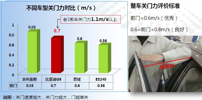 比亞迪IQS10