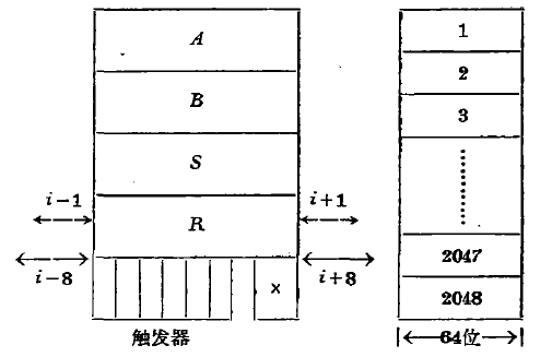 Illiac計算機