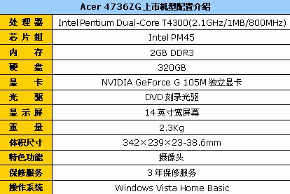 acer Aspire 4736Zg上市機型簡介