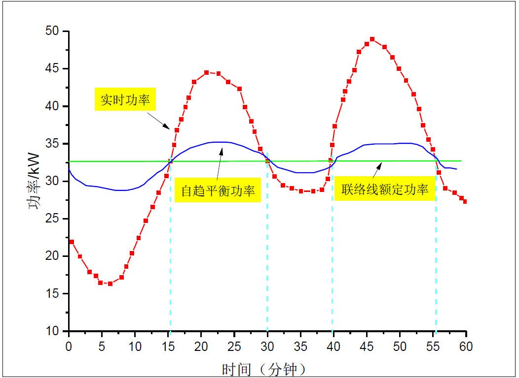 熱電耦合