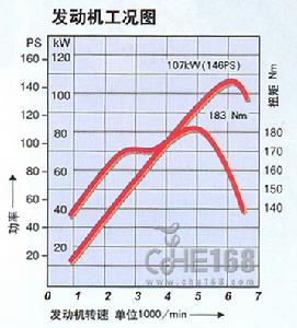 日產陽光(東風日產陽光)