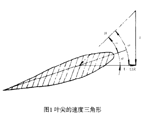 葉尖速比