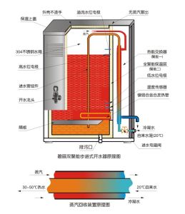 餐飲業專用飲水機工作原理