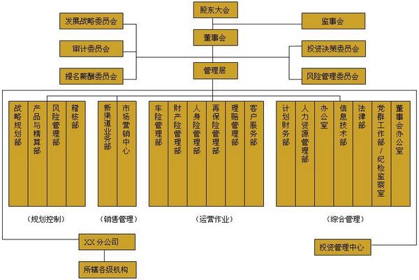 公司組織架構圖