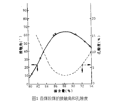 可浮性