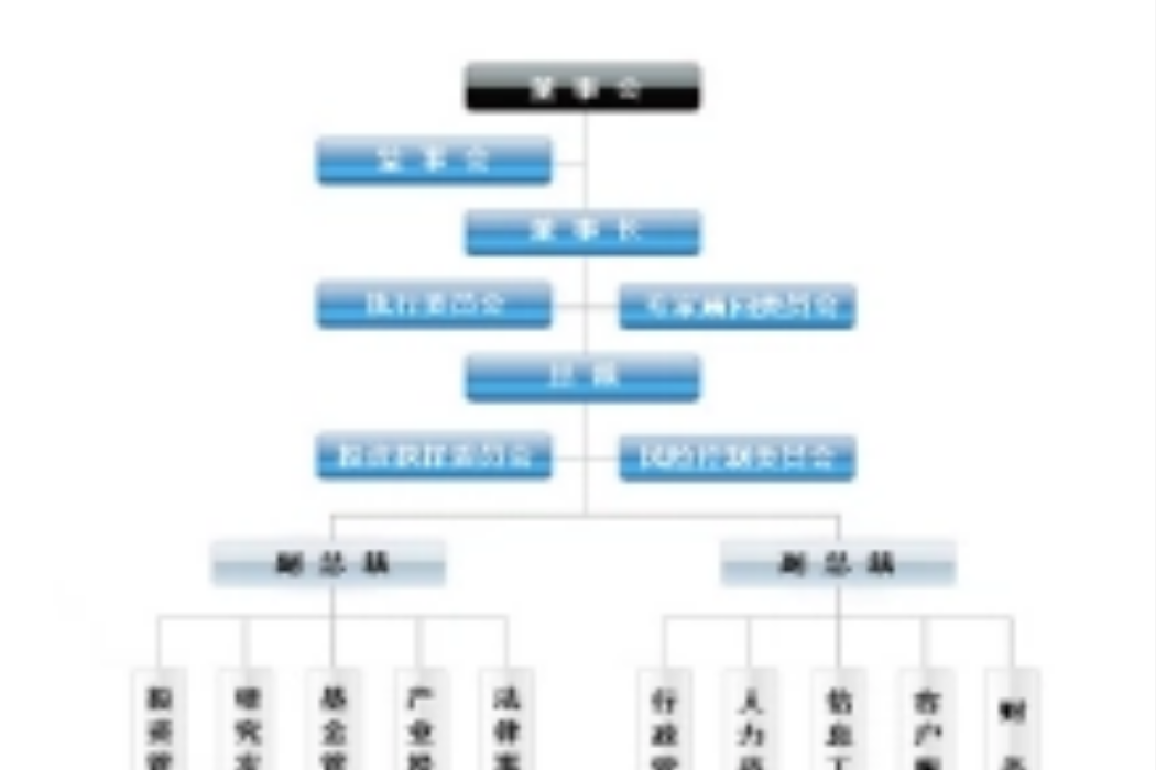 中融科林（北京）投資基金管理有限公司