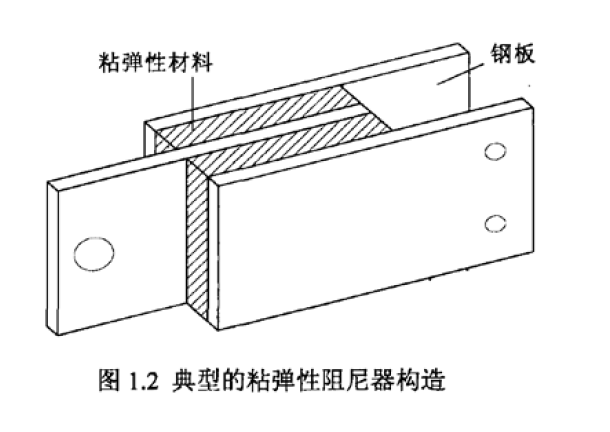 典型粘彈性阻尼器構造