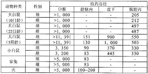 鹽酸丙卡特羅口服溶液