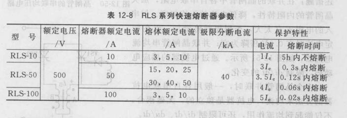 RLS系列快速熔斷器參數