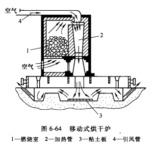 煤氣烘乾爐