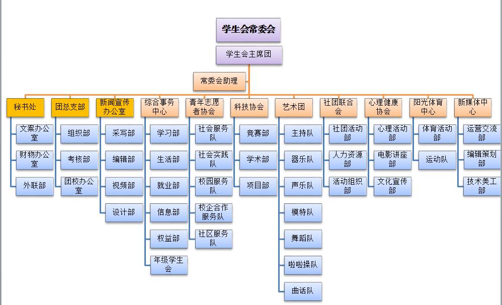 中國石油大學華東經濟管理學院學生會