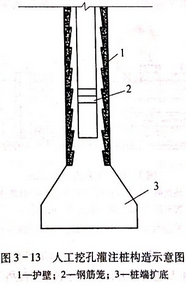人工挖孔灌注樁構造示意圖圖