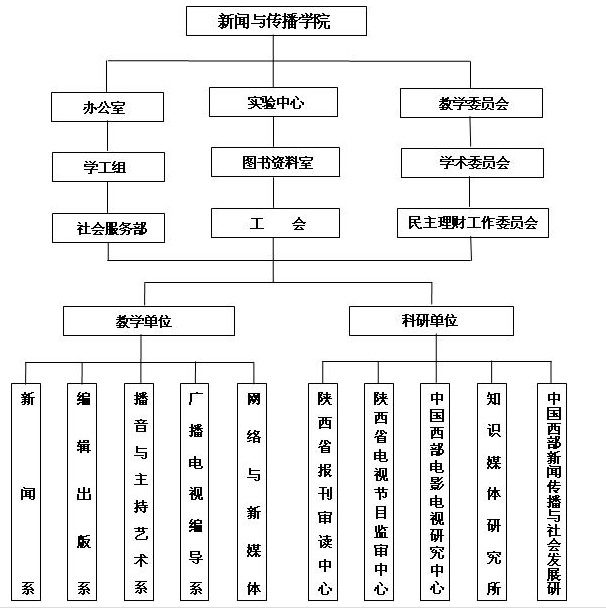 陝西師範大學新聞與傳播學院