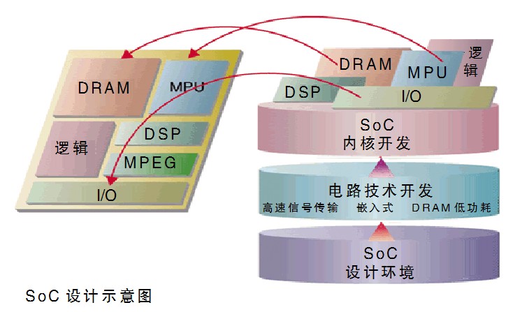 產業核裂變