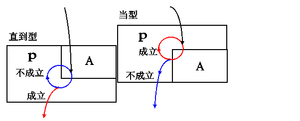 算法流程圖