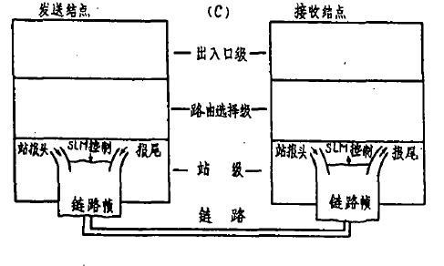 寶來網路體系結構