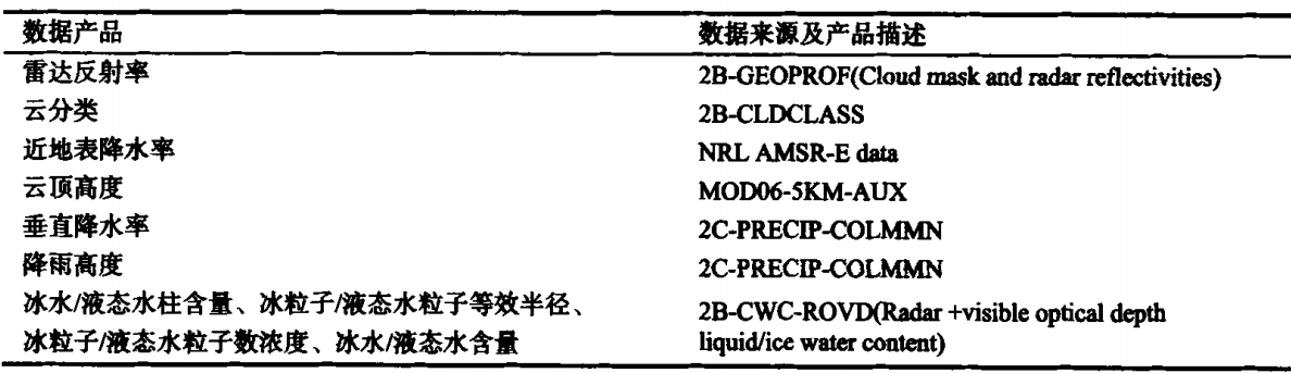 表2