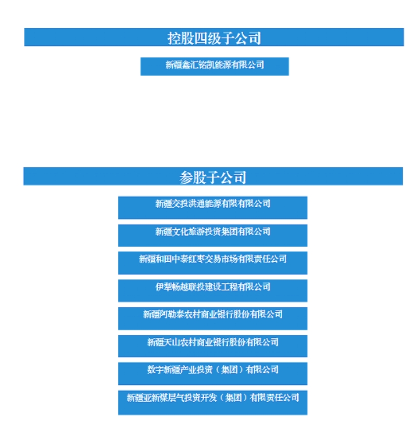 新疆交通投資（集團）有限責任公司(新疆交通投資有限責任公司)