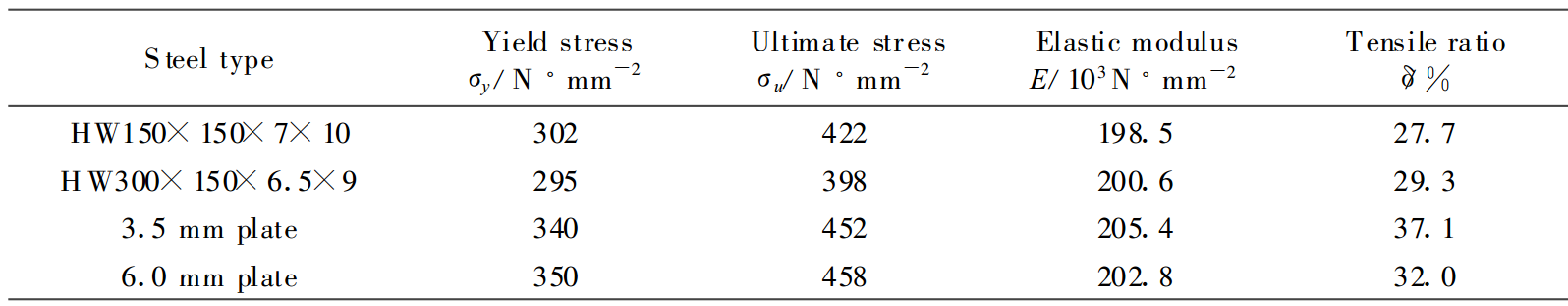 表 1 鋼材力學性能指標