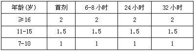 雙氫青蒿素哌喹片