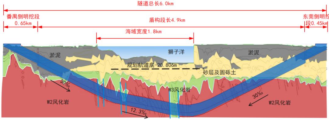 獅子洋隧道(中國廣東省境內廣惠城際鐵路的跨海通道)