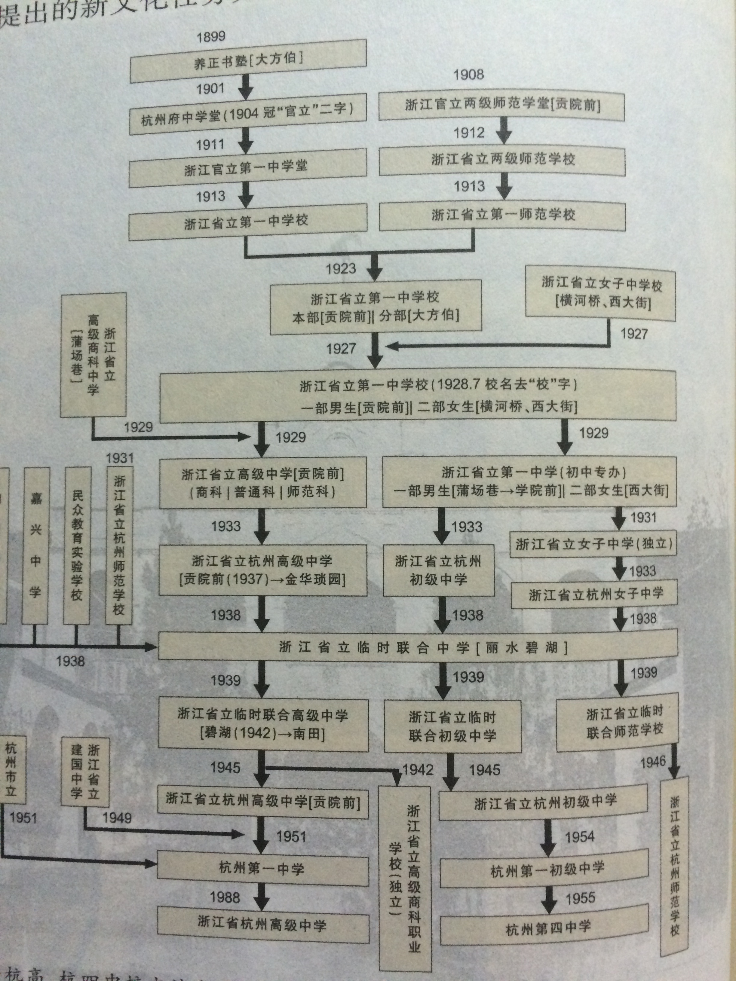 杭州師範大學初等教育學院