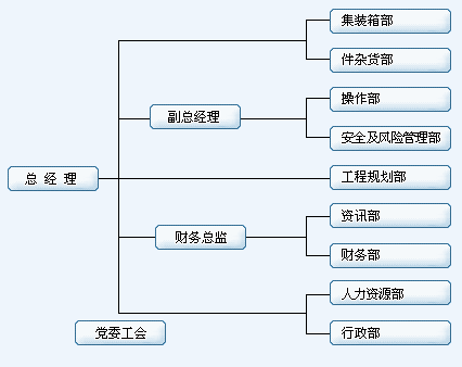 組織架構