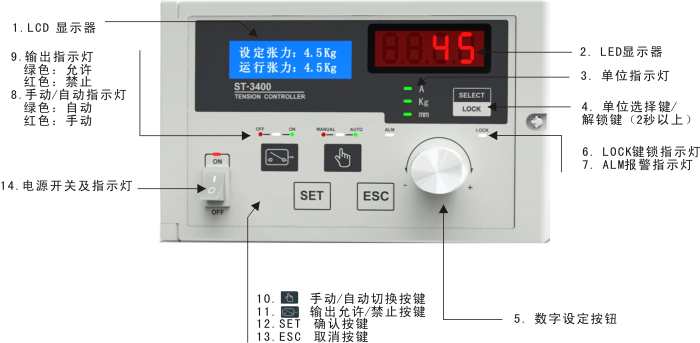 ST-3400型張力控制器