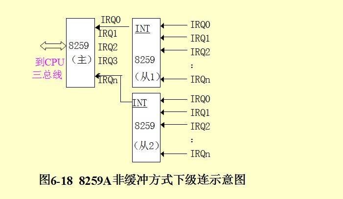 主片