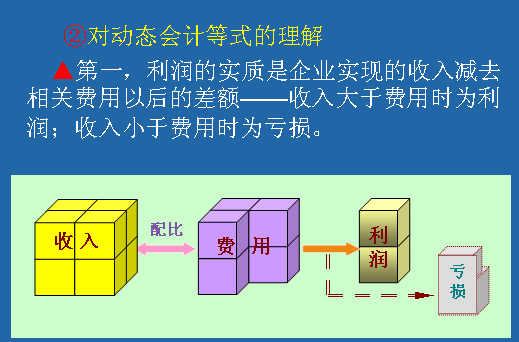 會計恆等式