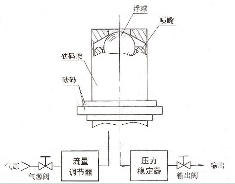 浮球式壓力計