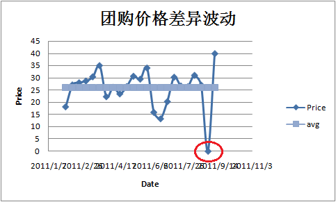 淘寶一元門事件