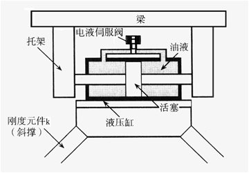 圖3  基底隔震建築