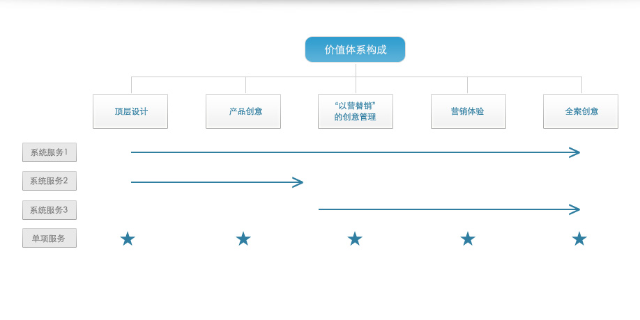 風火創意