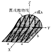 圖2