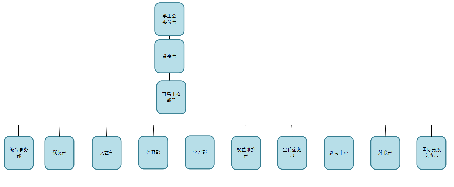 南京航空航天大學學生會