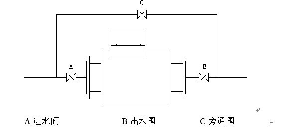 雙強磁水處理器