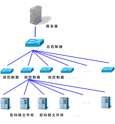 計算機網路系統安全保密技術