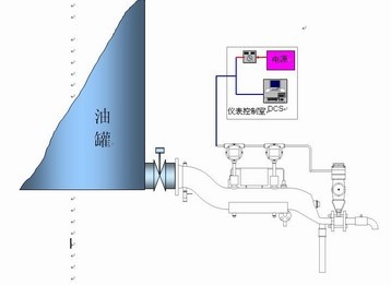 LJH-01系列自動脫水器