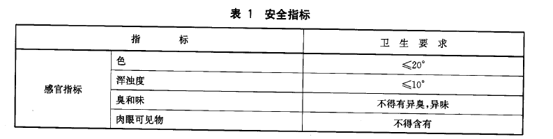 無公害食品：畜禽產品加工用水水質