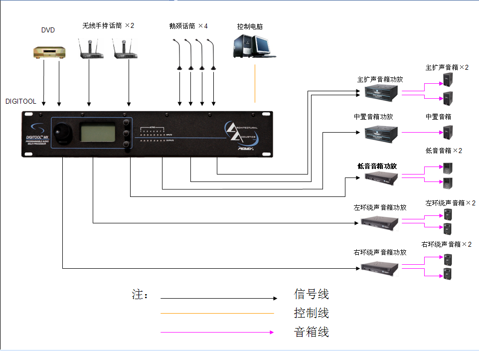 DIGITOOL