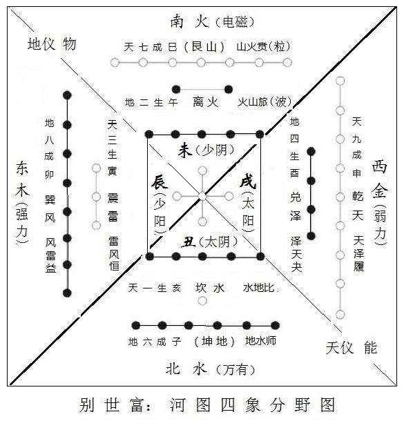 五行(對萬事萬物的取象比類)