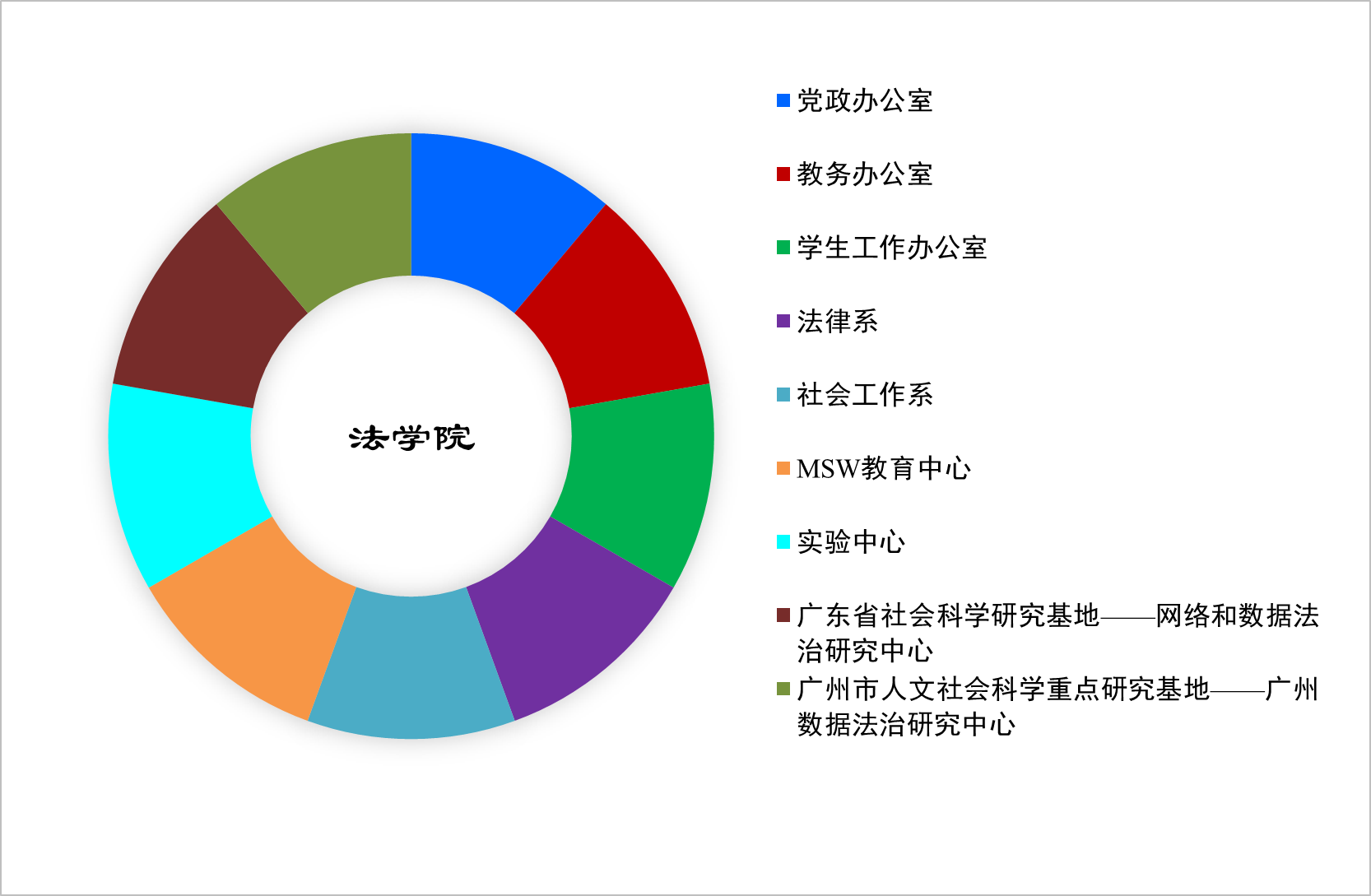 廣東工業大學法學院