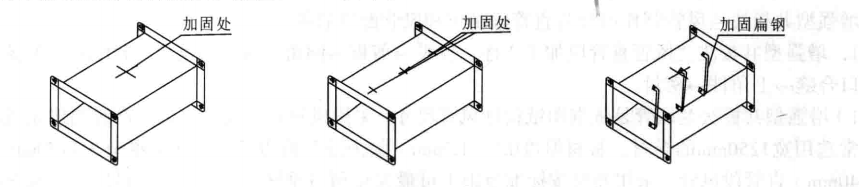 增強型共板法蘭風管制作安裝施工工法