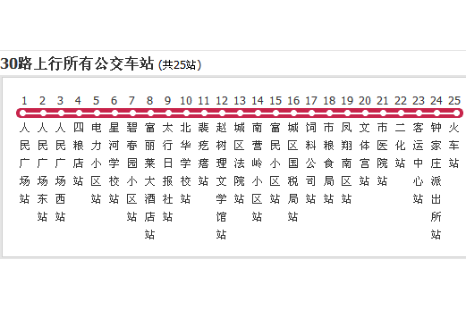 晉城公交30路